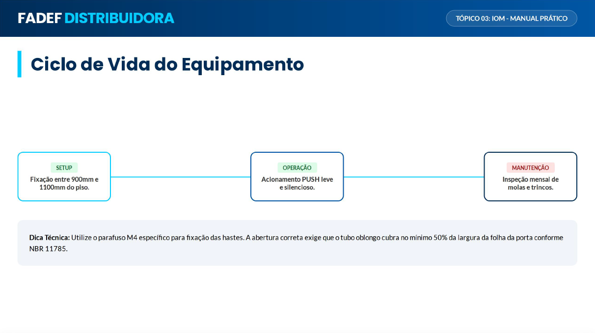 Topico 3 IOM - Ciclo da Vida do Equipamento Fadef Distribuidora